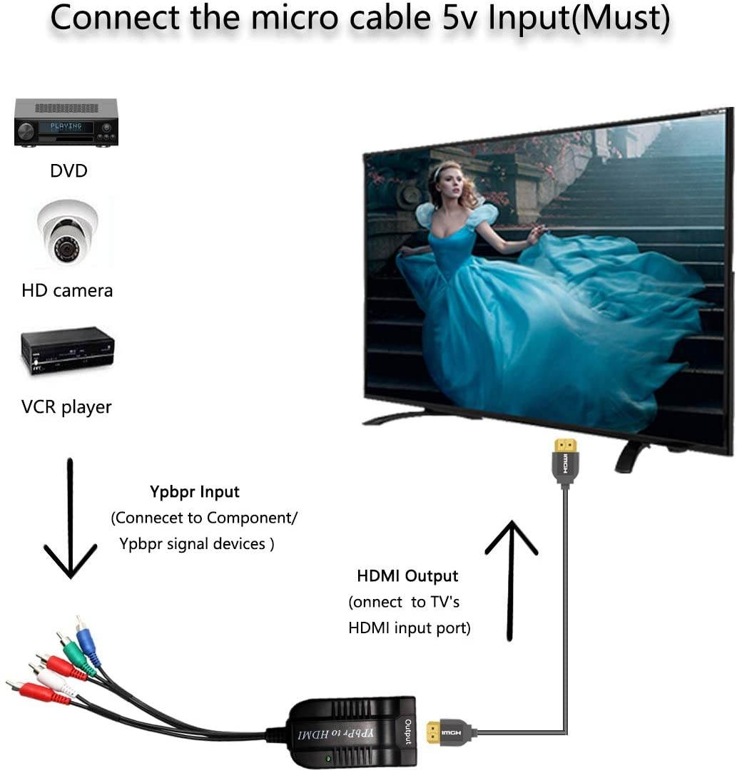Male YPbPr to Female HDMI Converter, Component to HDMI Adapter Cable, 5RCA RGB YPbPr to HDMI Converter Supports 1080P 60Hz Video Audio for Laptop DVD Xbox One PS4 Nintendo to HDTV Monitor and Projecto