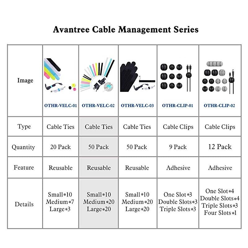 Pack of 50 Reusable Cord Organizer Keeper Holder Fastening Cable Ties Straps for Earbud Headphones Phones Wire Wrap Management Assorted 3 Size and 5 Color