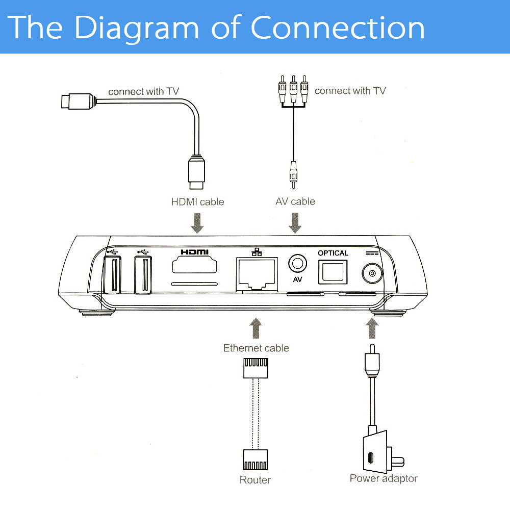 M8s+ / M8S Plus Smart Android TV Box Android 5.1 S812 Quad Core KODI XBMC 15.2 2G / 8G Mini PC 2.4G & 5G WiFi H.265 DLNA Airplay Miracast HD Media Player