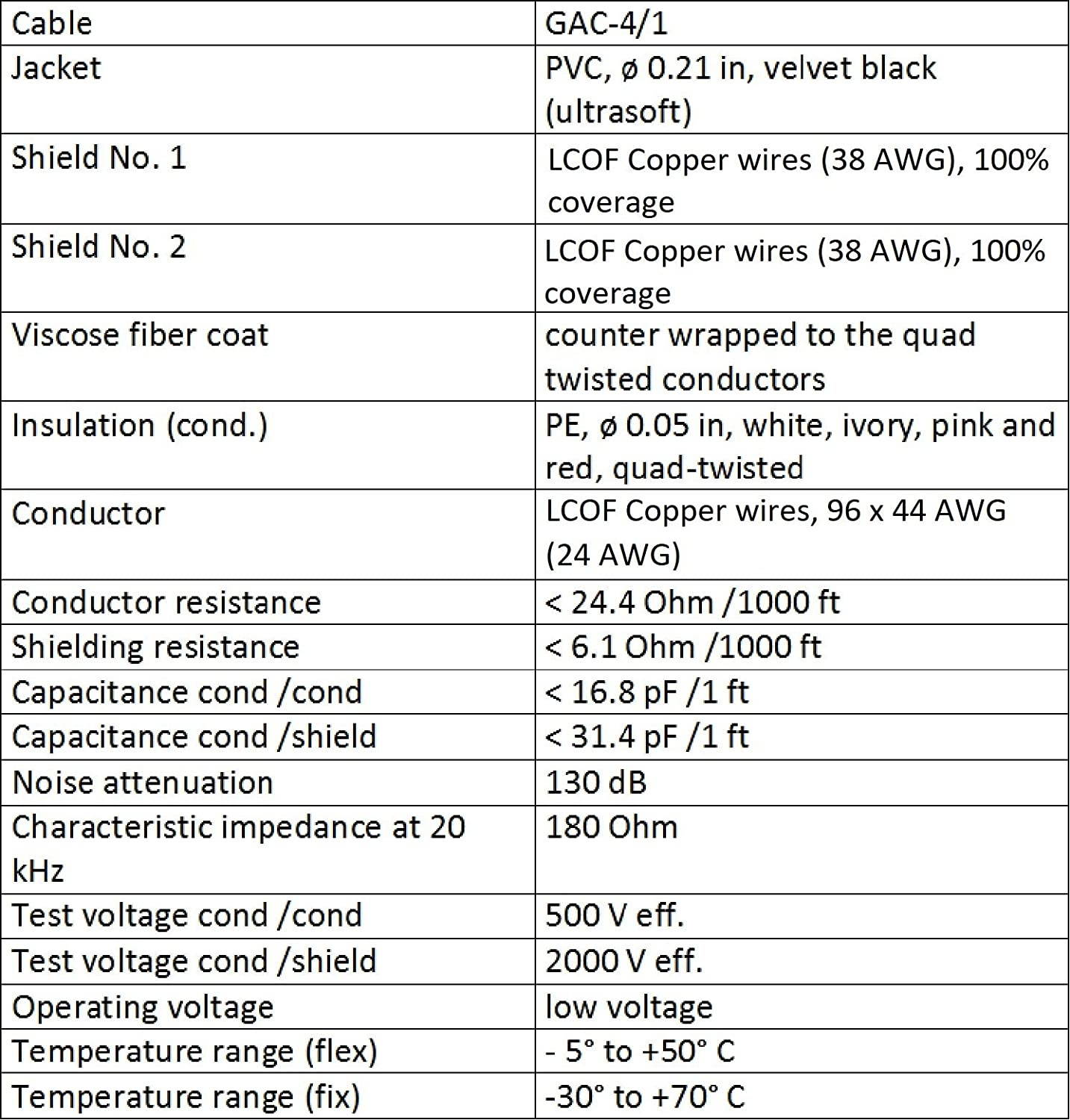 Digital Audio Coaxial Cable | Subwoofer Cable &ndash; (S/PDIF) RCA Cable, 200 Feet