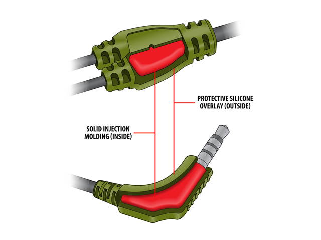 GOgroove Rugged AudiOHM RNF Black Ergonomic Earbud Headphones with Lifetime Warranty, Handsfree Mic and Military Grade Materials - Works With Apple , Samsung , HTC and More