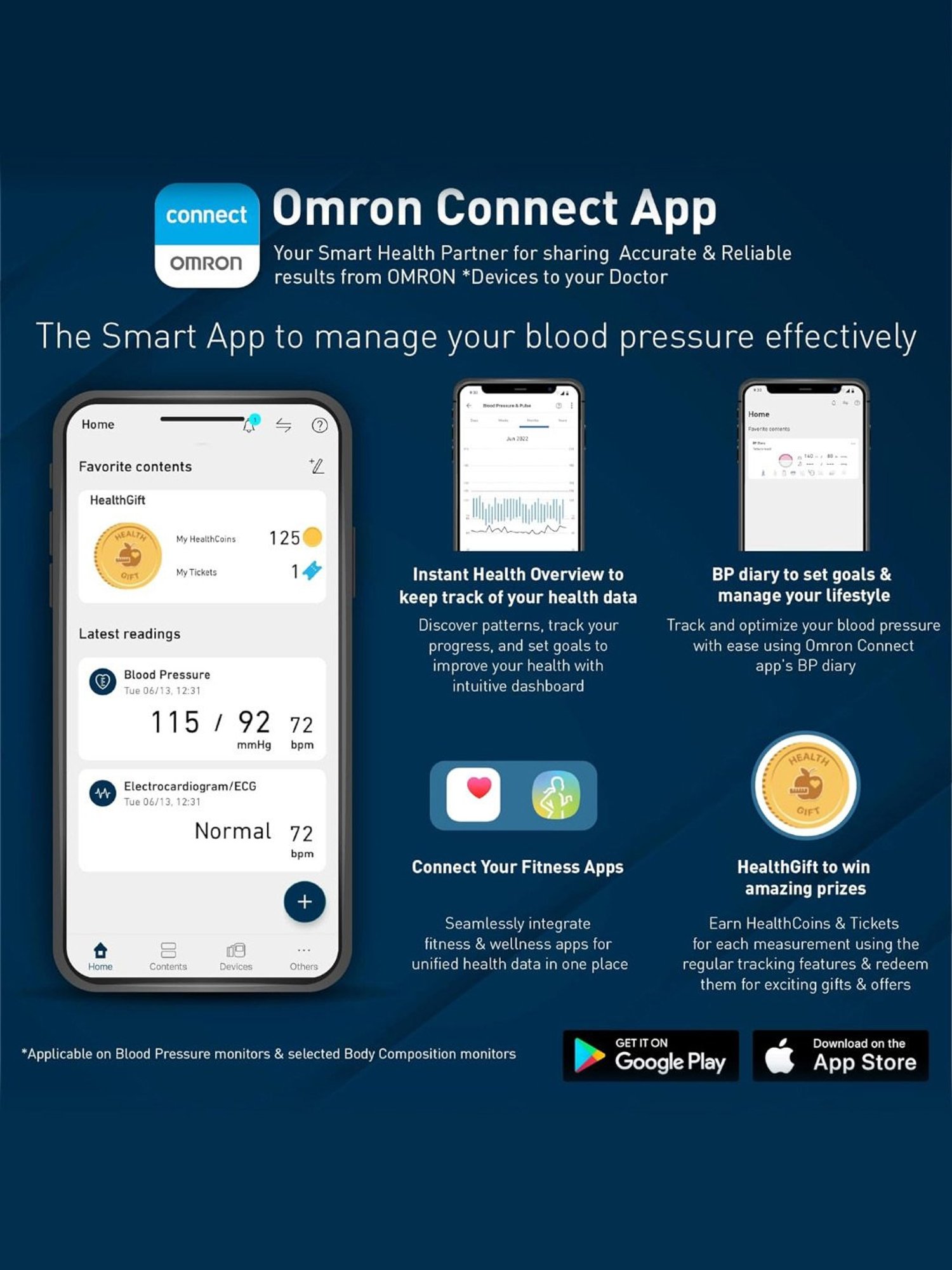 Omron HEM 7143T1 Digital Bluetooth Blood Pressure Monitor with Cuff Wrapping Guide (White)