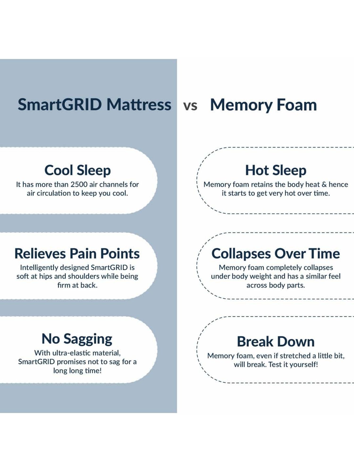 The Sleep Company SmartGRID White Viscose Luxe Hybrid Mattress - Single Size (75 in. L x 36 in.W)