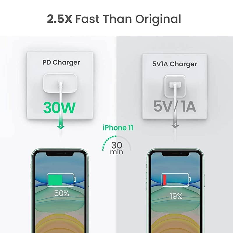 USB C Charger 30W PD Fast Charger Wall Type C Power Delivery for iPad Pro Samsung Galaxy S21 S21+ Note20 Note10 S10 iPhone 12 Mini 12 Pro Max 11 Pro Max AirPods Pixel LG V50 ThinQ