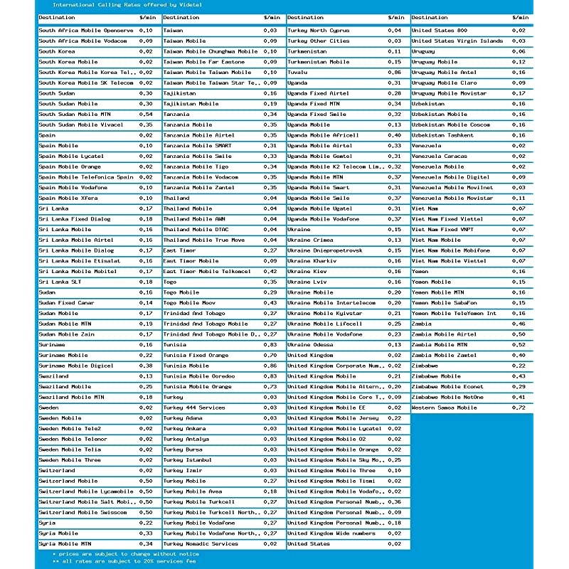 Phone Card for Domestic & International Calls, No Pay Phone Fee, Calling Card that Never Expires.