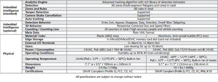 Computar Ganz HD Indoor 20X IP PTZ Dome with Imbedded Intelligence Technology PoE 24VAC ONVIF WDR ZN-PTZ202XE