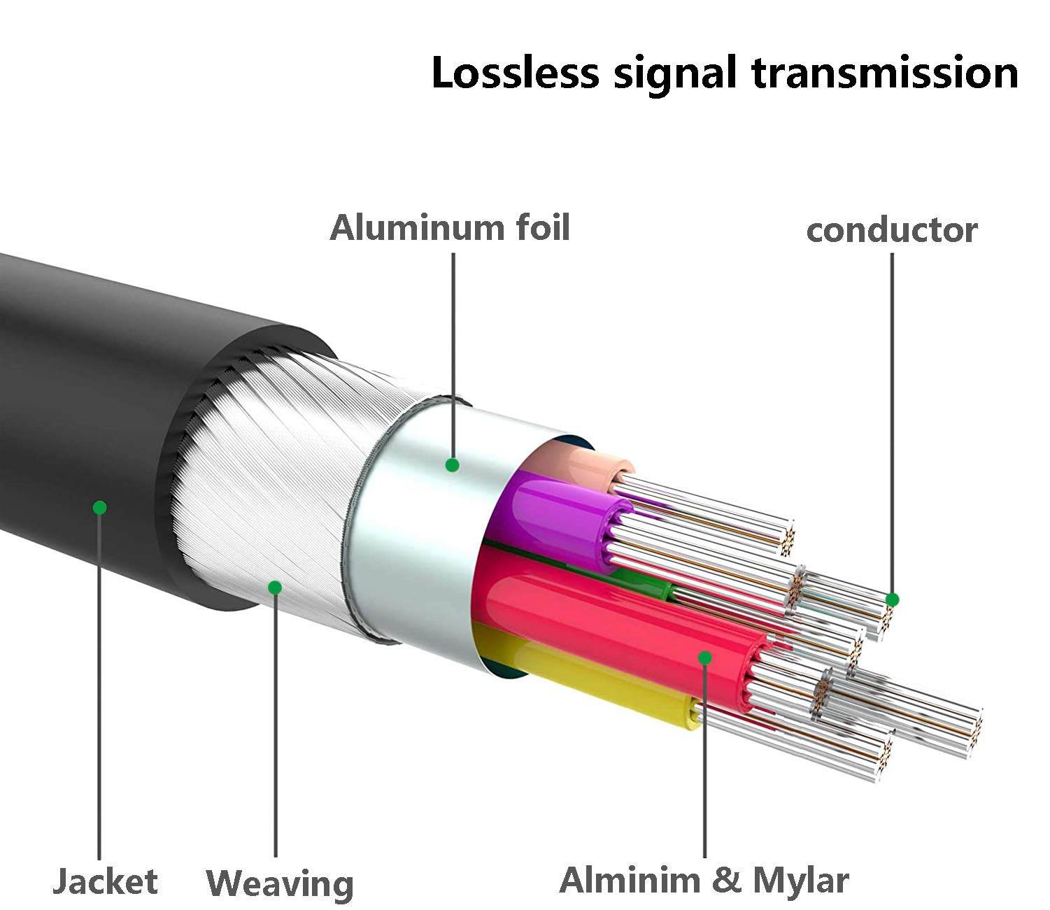 Mini DisplayPort to HDMI, Hannord Mini DP(Thunderbolt) to HDMI Converter Gold-Plated Cord Compatible for MacBook Pro, MacBook Air, Mac Mini, Microsoft Surface Pro 3/4, etc