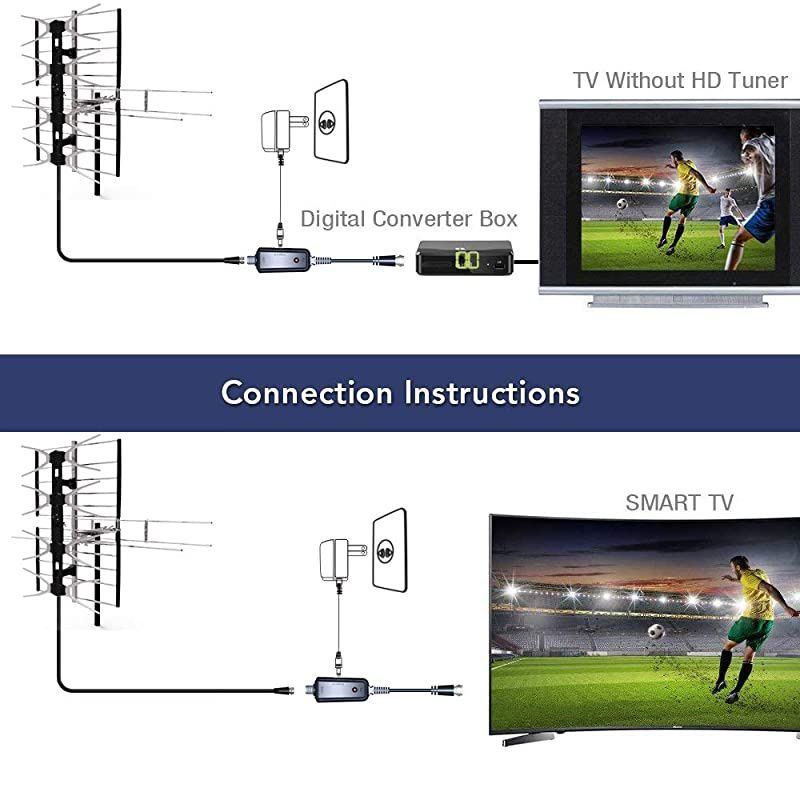 Outdoor Digital HDTV Antenna with High Gain and Low Noise Amplifier 40FT RG6 Coaxial Cable 2 Way Splitter 150 Miles Range UHF and VHF Easy Installation Upgraded Version