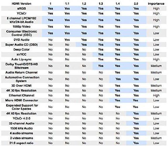 viewhd 2 port 1x2 powered hdmi mini splitter for 1080p & 3d | model: vhd-1x2mn3d