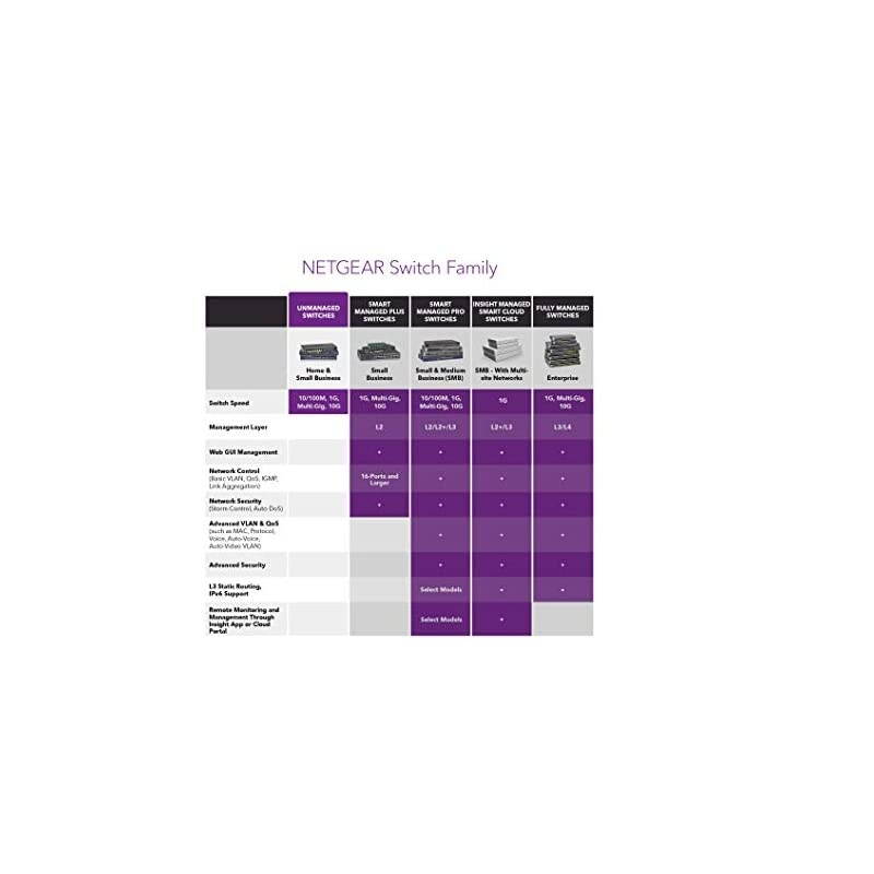 8Port Gigabit Ethernet Unmanaged PoE Switch GS308P with 4 x PoE 55W Desktop Sturdy Metal Fanless Housing