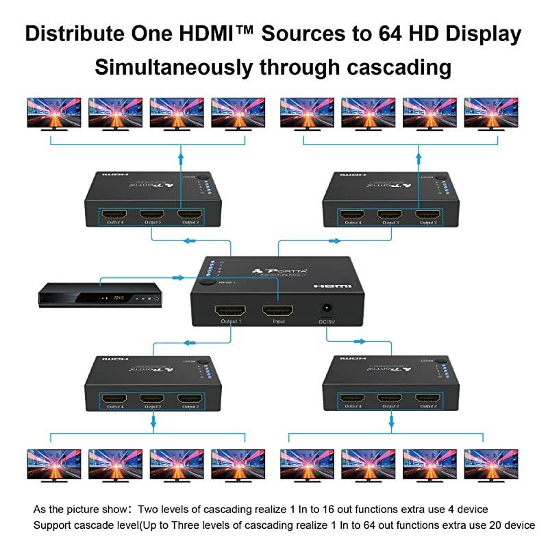 4PET0104 4 port 4-port 1-in 4-out HDMI Certified 1.4, 4Kx2k Support 3D, 1.3 compatible Amplified Splitter Switch PS3 XBOX360 Blu-ray HDTV