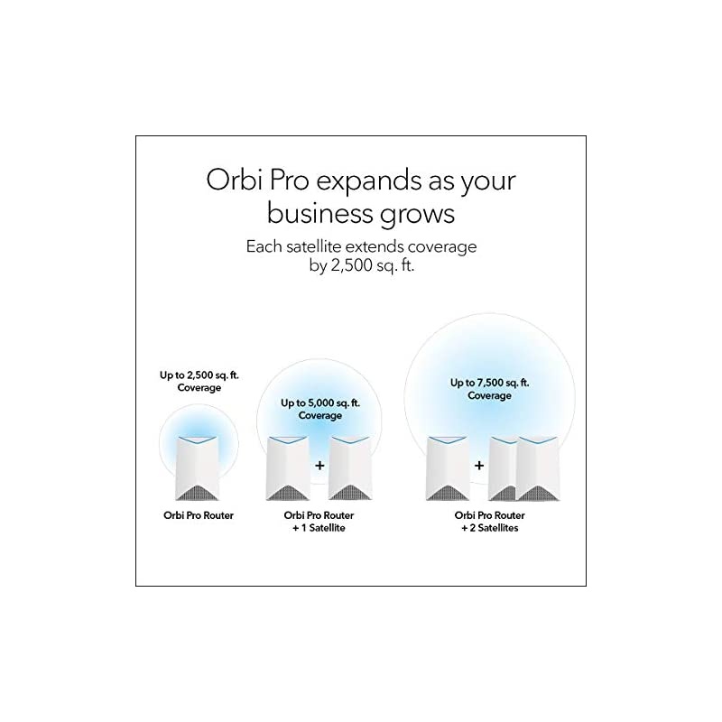 Orbi Pro TriBand WiFi CeilingMount Satellite for Business with 3Gbps Speed SRC60 | 1 Satellite Covers up to 2500 sq ft | Requires Orbi Pro Router | Insight Cloud Management SRC60