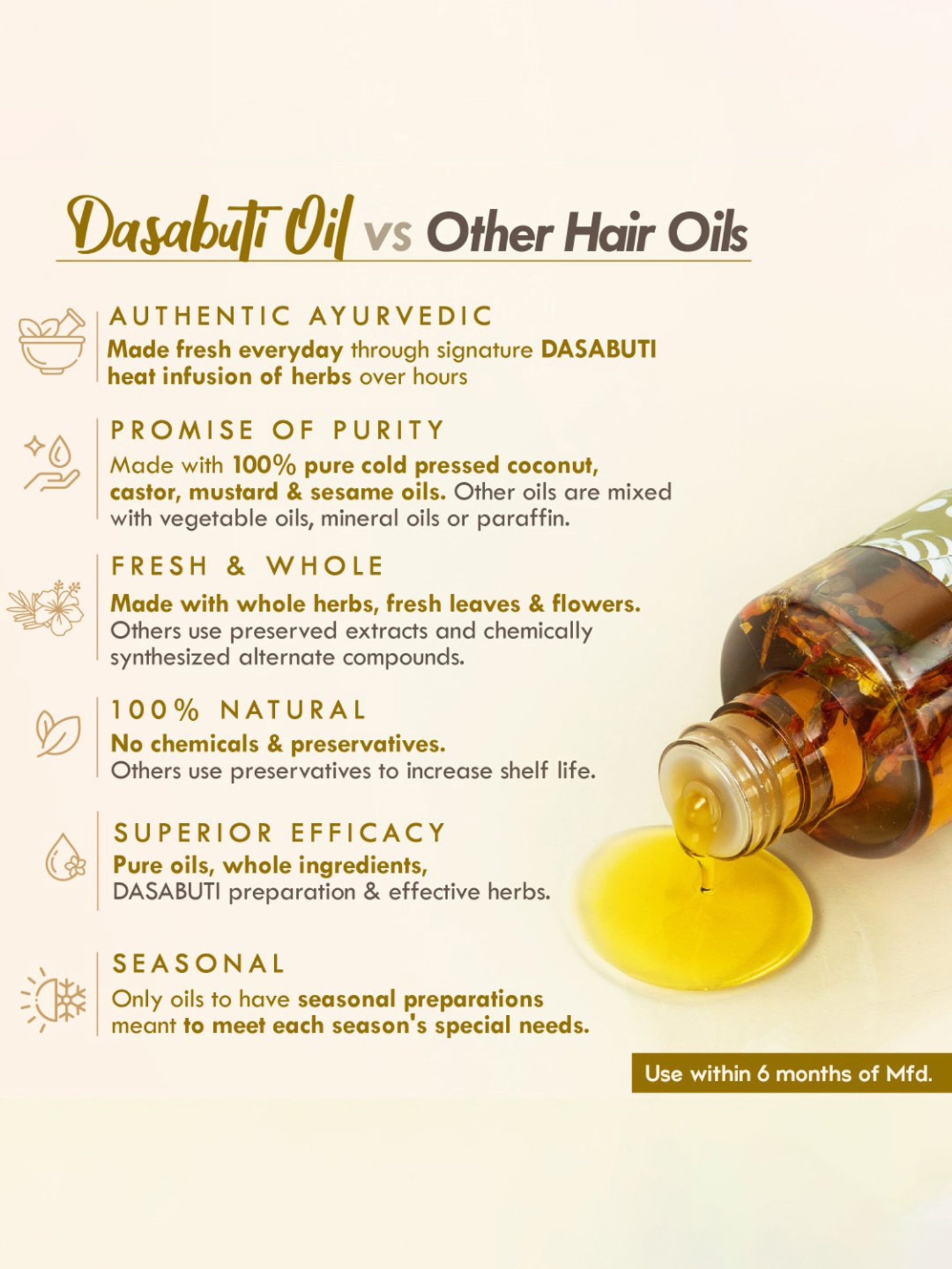 Dr. Batra's Hair Vitalizing Serum & Conditioner