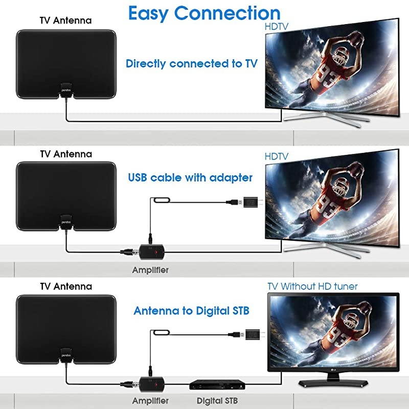 TV Antenna,  HD TV Antenna for Digital TV Indoor, 130 Miles Range Indoor TV Digital HD Antenna Support 4K HD Digital TV Indoor Antenna with Amplifier Signal Booster/USB Power Supply.