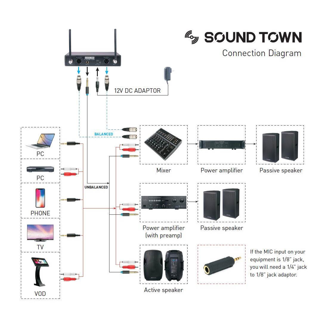 Sound Town 200-channel Professional UHF Wireless Microphone System with 2 Lavalier Mics, for Church, School, Business Meeting, Party (SWM20-U2LL)