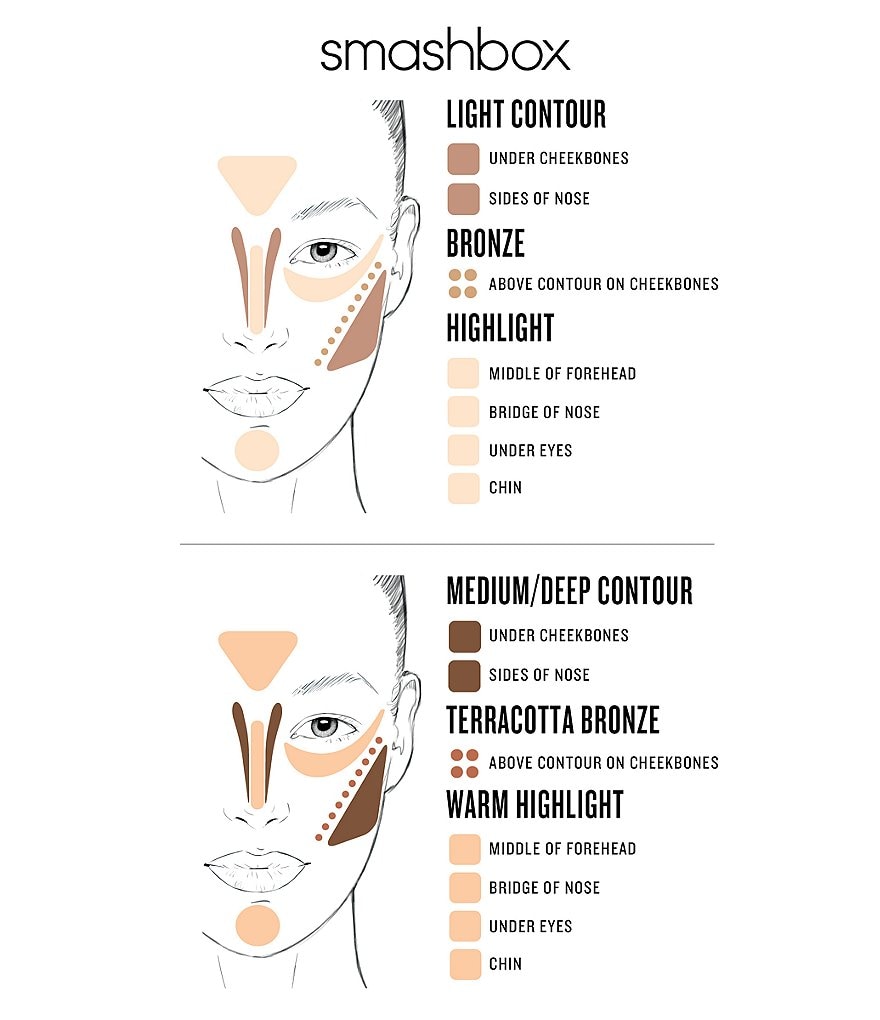 smashbox Step-by-Step Contour Kit