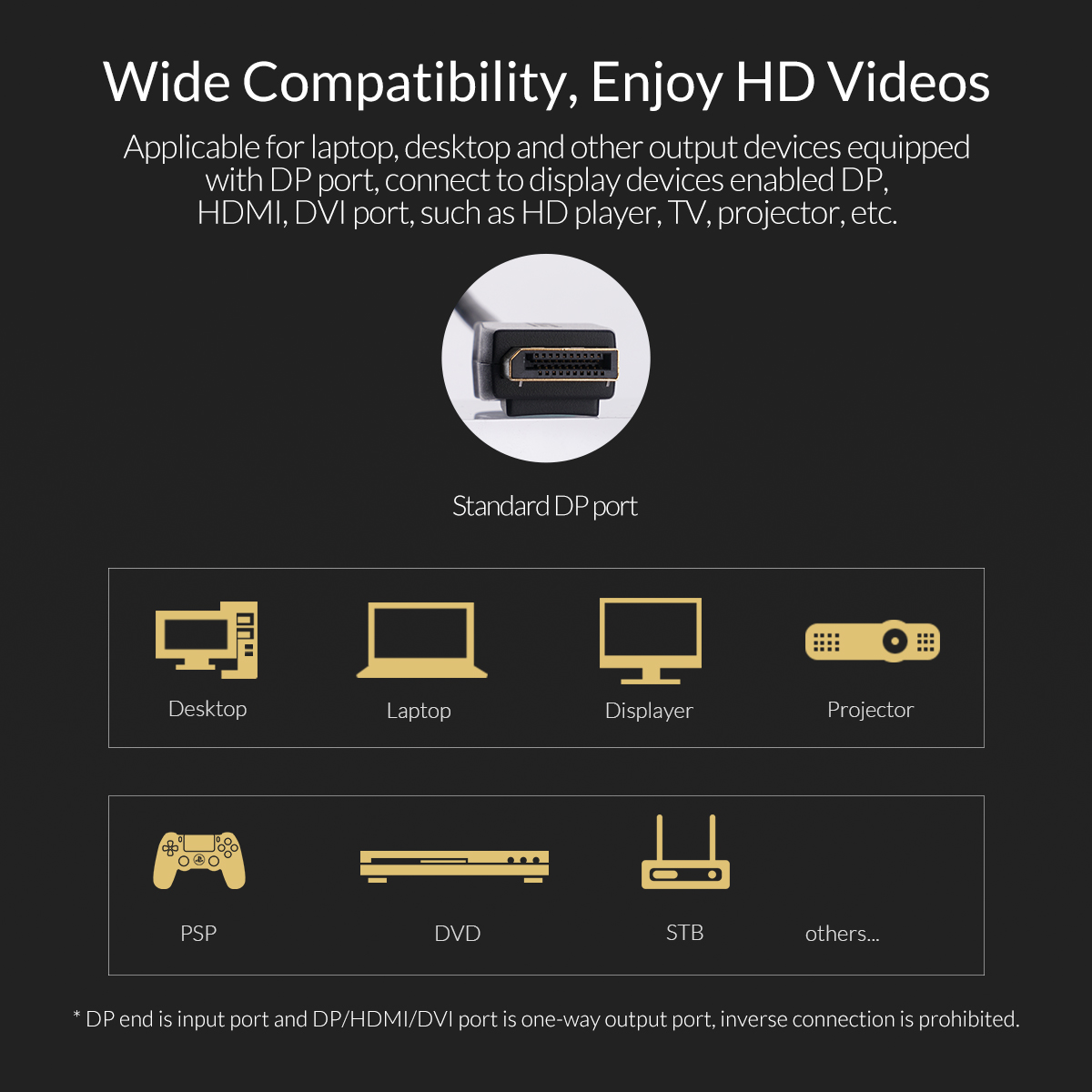 ORICO DisplayPort to HDMI Cable Male to Male DP to HDMI 4K Adapter for PC/Laptop/DVD