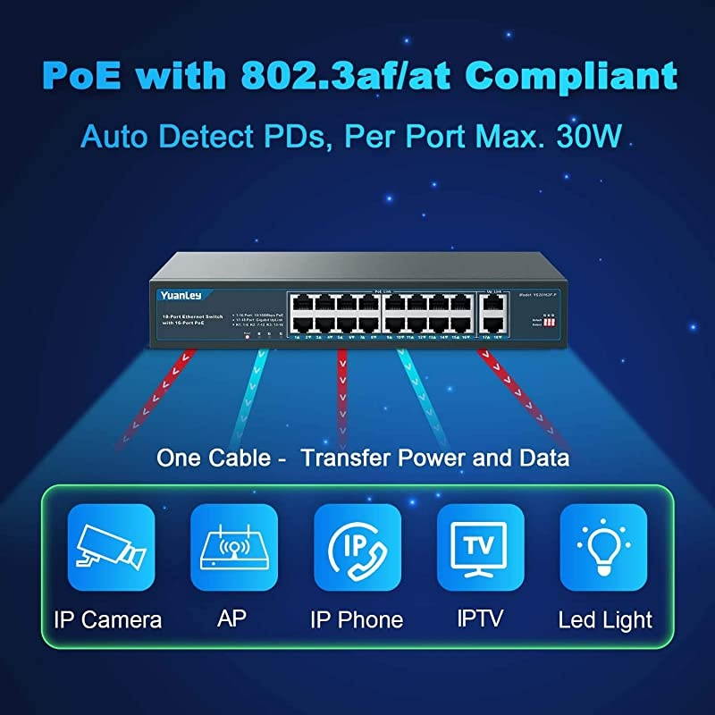 18 Port PoE Switch 16 PoE+ Port 100Mbps 2 Uplink Gigabit 250W Builtin Power 8023afat Rackmount Unmanaged Plug and Play