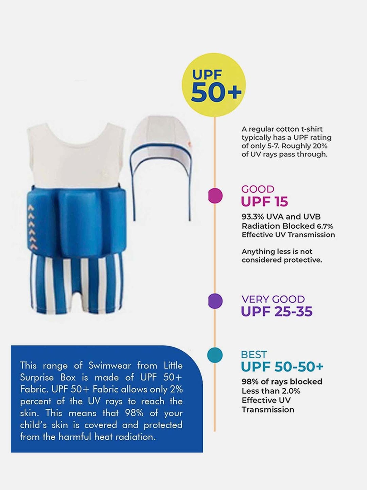 Little Surprise Box Kids Blue & White Printed Swimfloatsuit