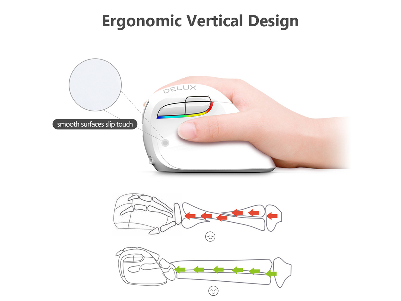 DELUX Wireless Small Vertical Mouse, Type-C Rechargeable Dual Mode Silent Ergonomic Mice with Bluetooth 4.0 and USB Nano Receiver, 4 Adjustable DPI and 6 Buttons (M618mini-White)