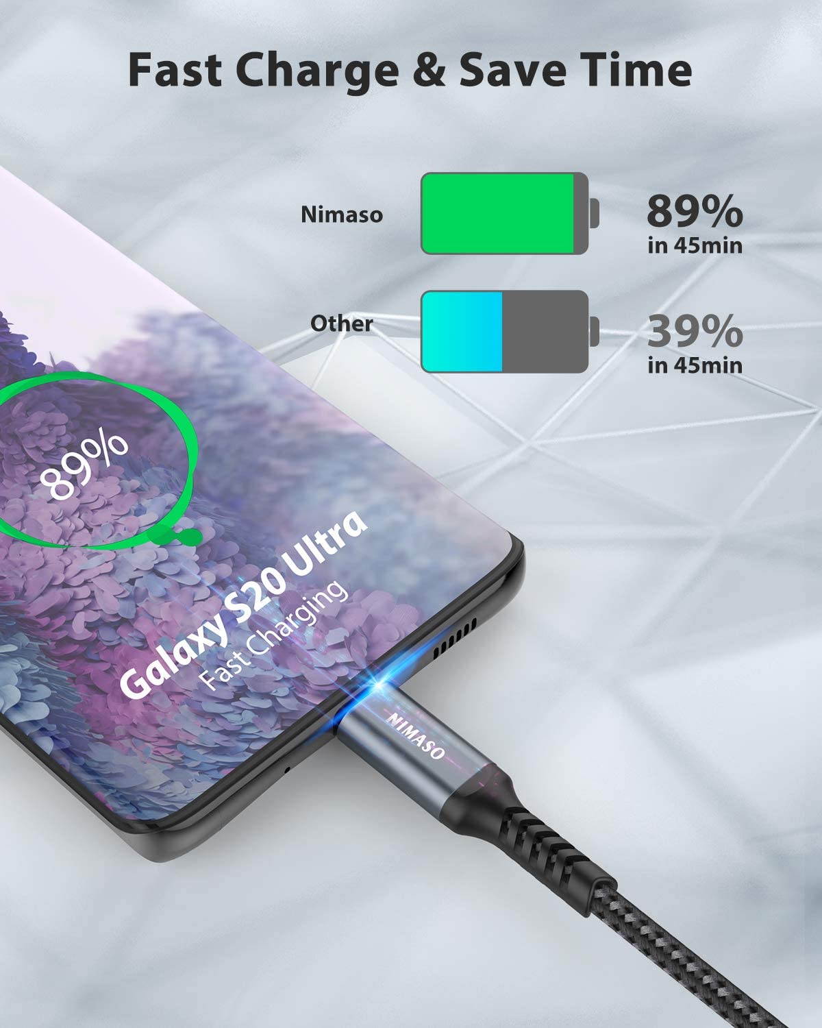 USB C to USB C Fast Charging Cable 60W 4-Pack[10ft+6.6ft+3.3ft+1ft], NIMASO USB Type C Charger Cord Compatible with Samsung Galaxy S20 S10 Note 20 10, Google Pixel 4 3 2 XL, MacBook Air iPad Pro 2020