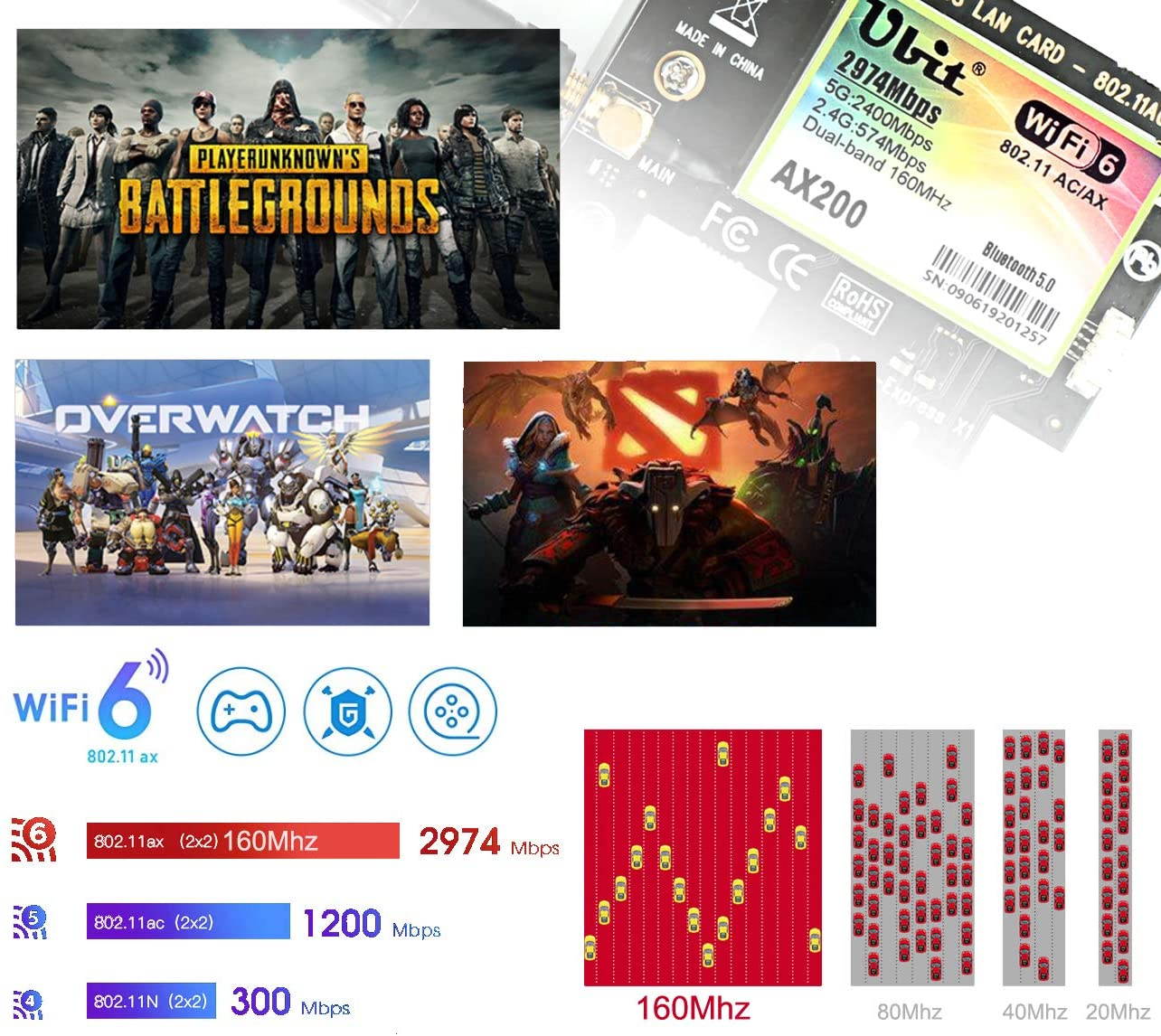 Ubit AX WiFi 6 Dual Band 2974 Mbps AX200 PCIE Wireless WiFi Card with Bluetooth 5.0 | MU-MIMO| OFDMA| Ultra-Low Latency