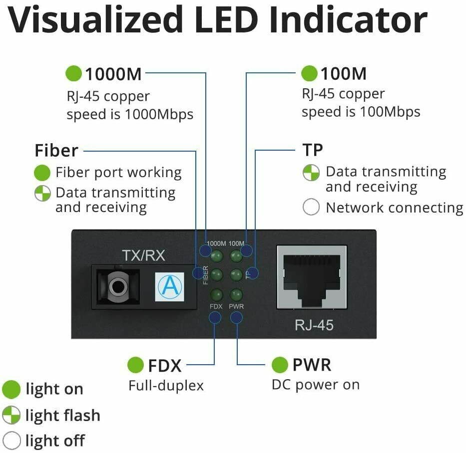 Gigabit Ethernet Media Converter, Dual SC Fiber Connector, multimode, 1310-nm, up to 2km