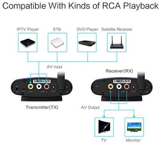 5.8GHz Wireless AV TV Audio Video Sender Transmitter Receiver IR Remote for IPTV DVD STB DVR 200M PAT-535