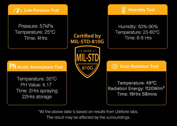 Ulefone Armor X6 Rugged Smartphone Unlocked, IP68 Waterproof Cell Phone, 5.0 inch, Android 9.0 2GB+16GB, 4000mAh Battery, Global 3G Dual SIM, LED Light, Face ID Compass+GPS Shockproof