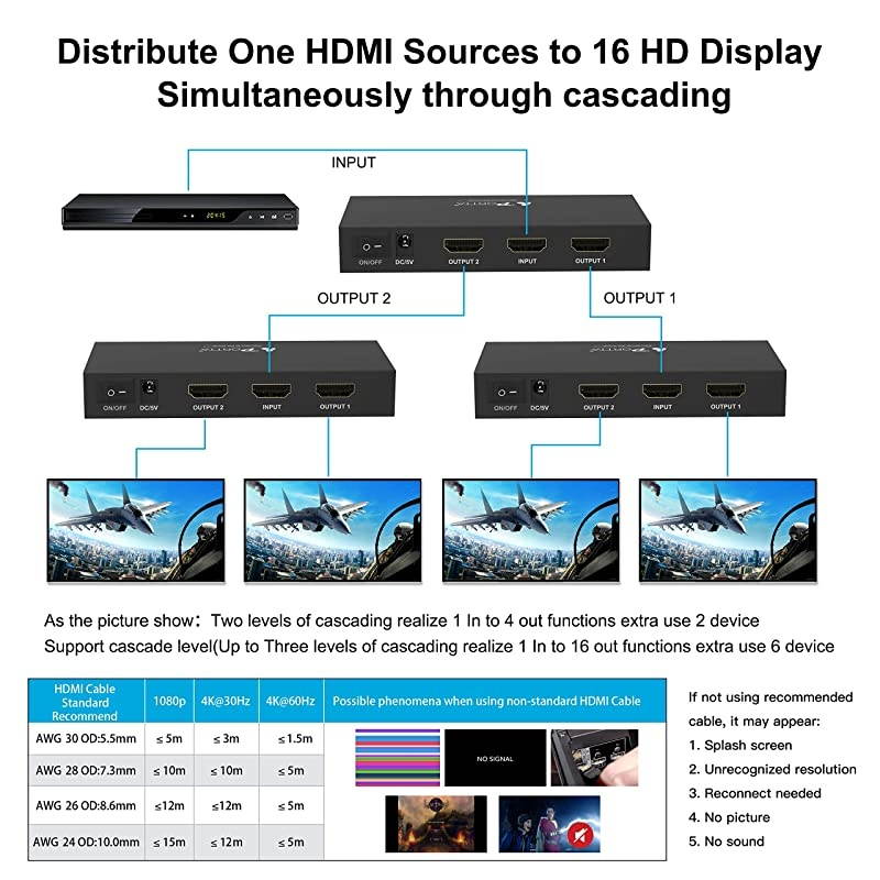 Premium HDMI Splitter 1X2 2 Port V2.0 with HDCP Key 4Kx2K@60Hz with EDID HDCP2.2