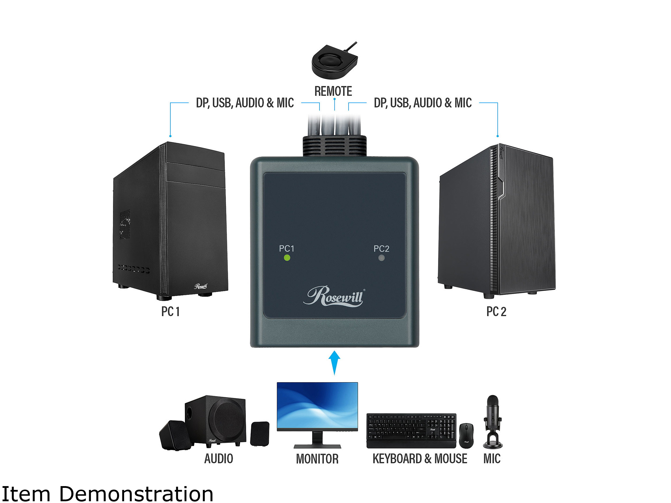 MFJ-916B Duplexer: 1.3-225MHz/350-540MHz, UHF