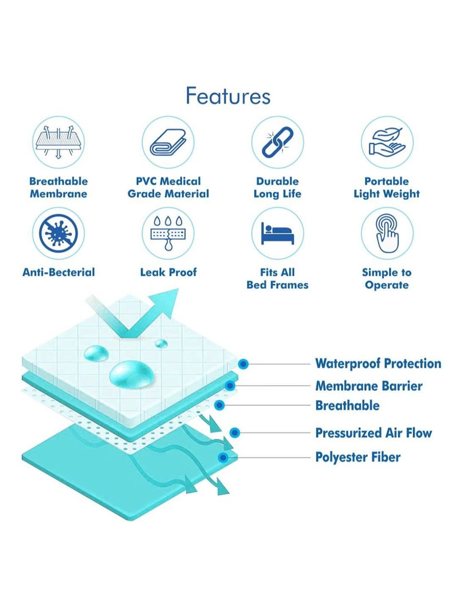 AccuSure Anti Decubitus Air Mattress with Air Pump (Beige)
