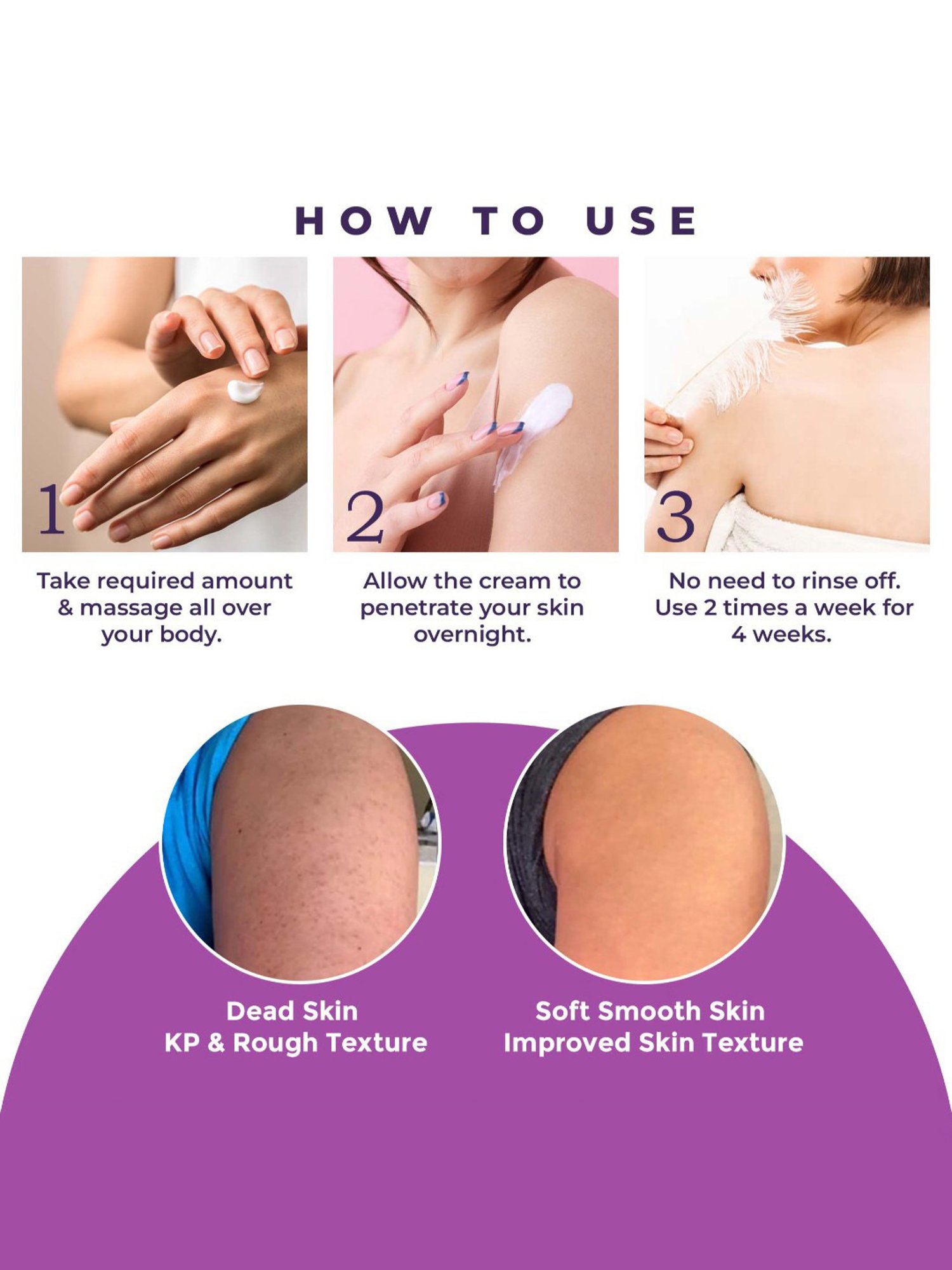 Sanfe Clear & Confident Overnight Glow Body Cream - 100 gm