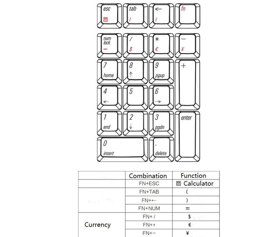 Mechanical Numeric Keypad Cherry MX  White Switch Wired Gaming Keypad Crystal Case White Backlit 21 Keys Mini Numpad Portable Keypad Extended Layout White Magicforce by Qisan