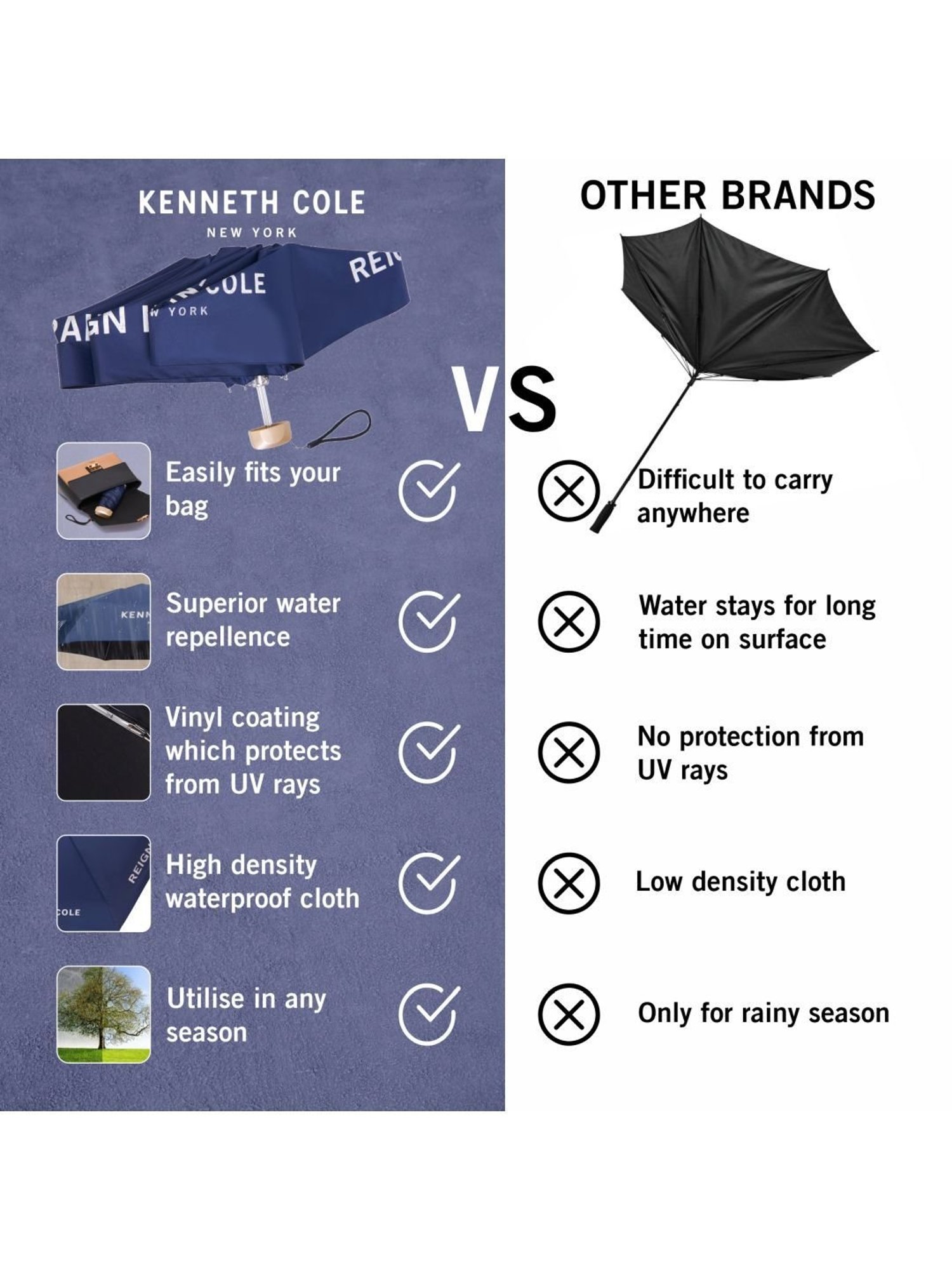Kenneth Cole New York Mini 3 Fold UV Protection Navy Blue Umbrella