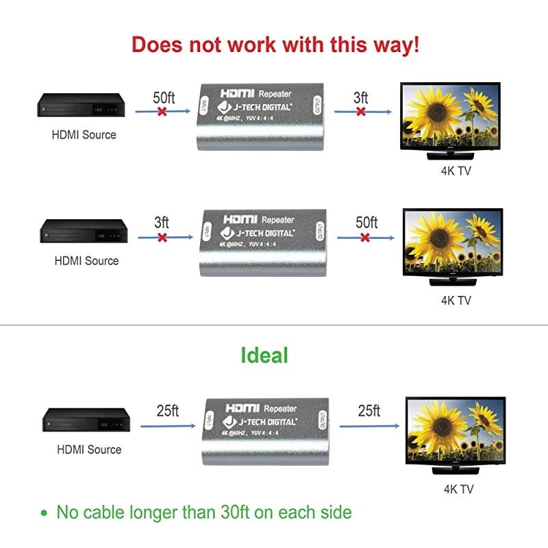 HDMI 2.0 Repeater Connecter Extender Coupler Extender Signal Booster Support 1080P, 4Kx2K@60HZ HDCP2.2/1.4 EDID Passthrough CEC HDR Bandwidth up to 18Gbps