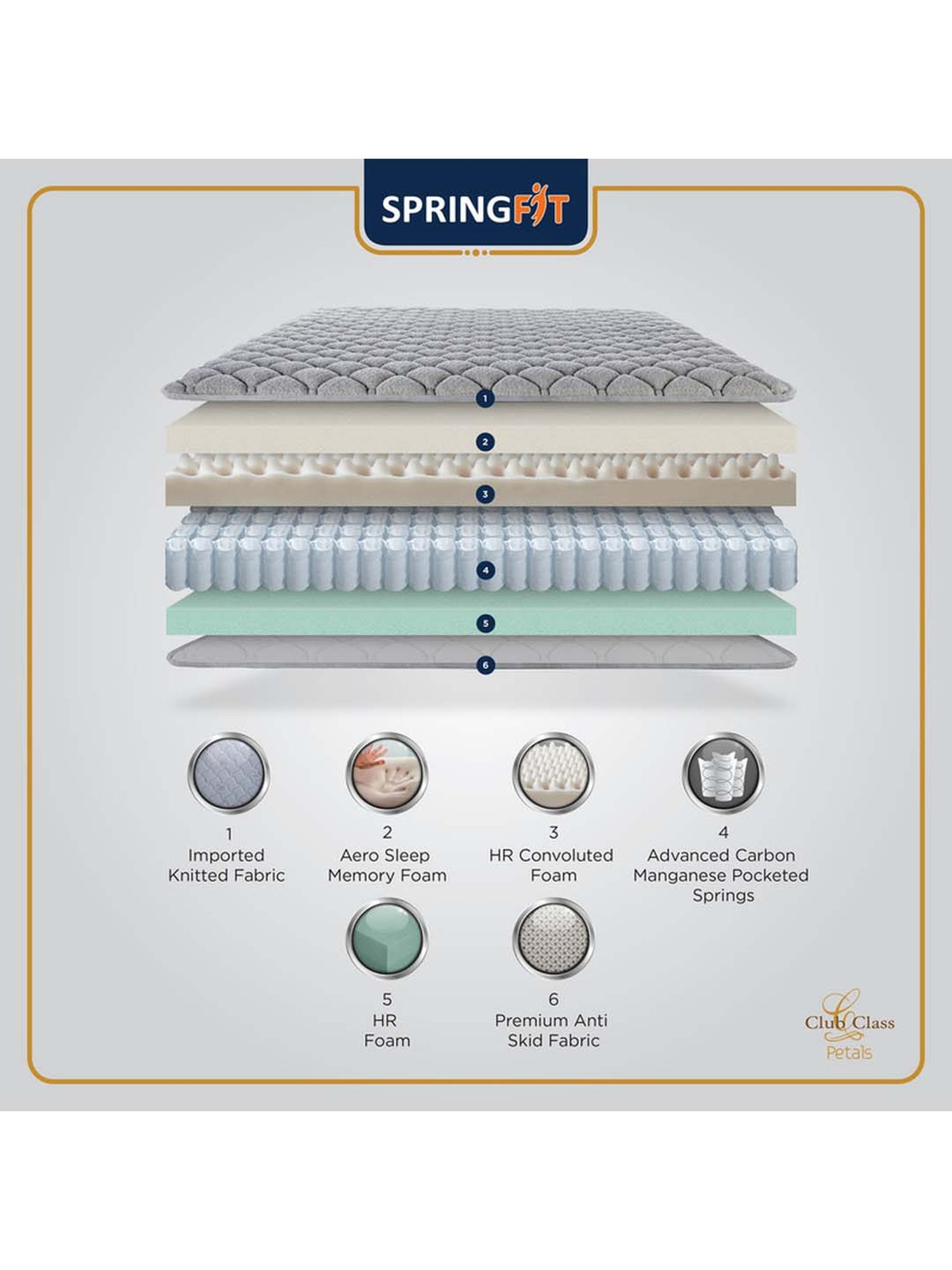 Springfit Club Class Petals Orthopedic Back Support Bed Mattress 6 inch-Single ( 72x36x6 Inch)