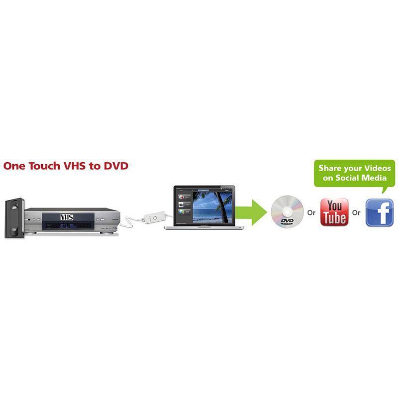 Gear VC500 One-Touch Video Capture - Mac - Functions: Video Capturing, Video Conversion - USB - NTSC, PAL - USB - External