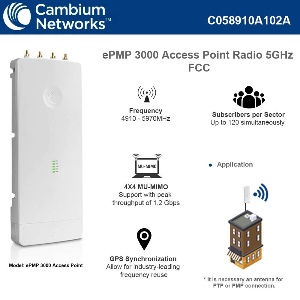 Cambium Networks - C058910A102A - Cambium ePMP 3000 4910-5970MHz 4x4 MU-MIMO 1.2Gbps Throughput Access Point (FCC, US/CA