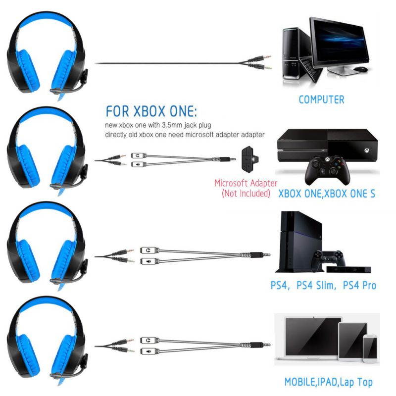 ONIKUMA Gaming Hedaset, Xbox One Headset with Noise Cancelling Mic & Stereo Surround Sound, Over-Ear Headohones with LED Light, PS4 Games Headset Compatible with Xbox One PS5 PC Mac Laptop