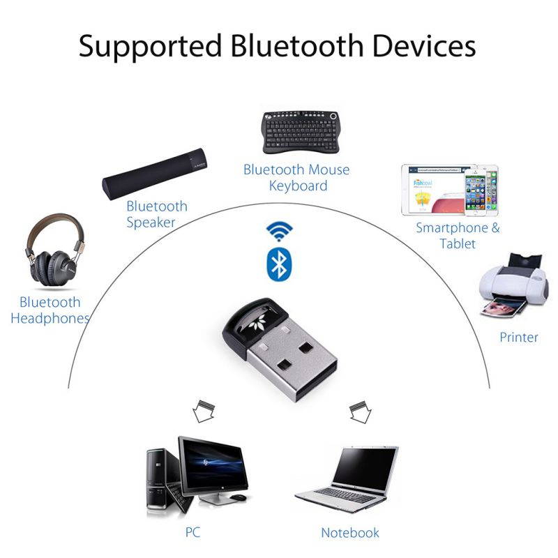 Avantree Dedicated Windows 10 Bluetooth USB Adapter, Wireless Dongle for PC Bought with Win 10, Plug & Play, Support Headpones, PS4 Gaming Controllers, Mouse, Keyboard, Printers etc.- DG40SA