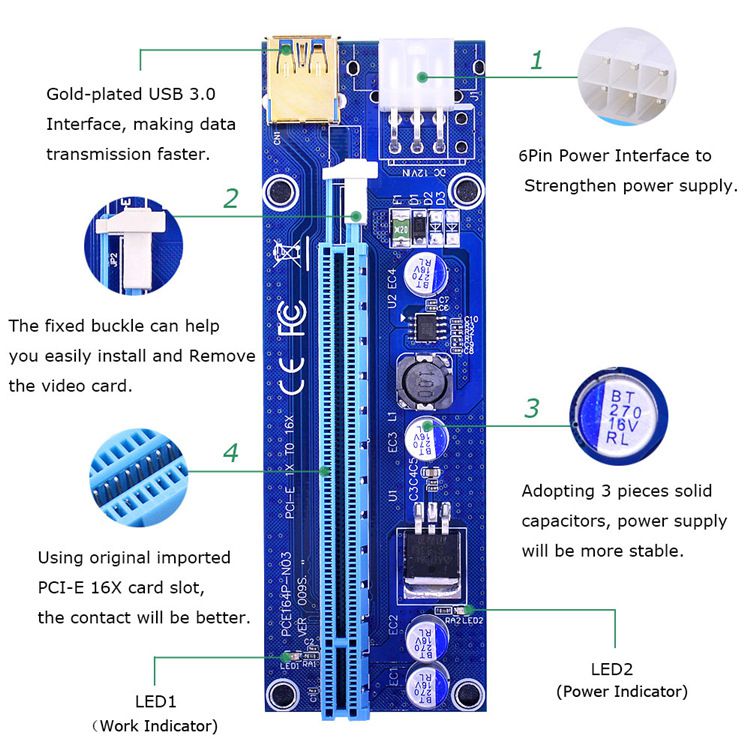 6 Set PCI-E Riser Card for Bitcoin-Litecoin-ETH Coin PCIe Powered Riser Adapter USB 3.0 VER 009S Mining Extender Card PCI-E to SATA Power Cable-GPU Riser Adapter-Ethereum Mining ETH