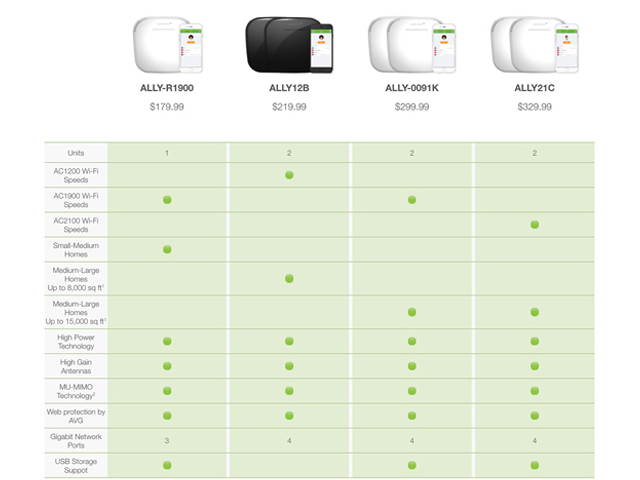 Amped Wireless ALLY-0091K-CA Ally Plus Whole Home Smart Wi-Fi System (Kit)