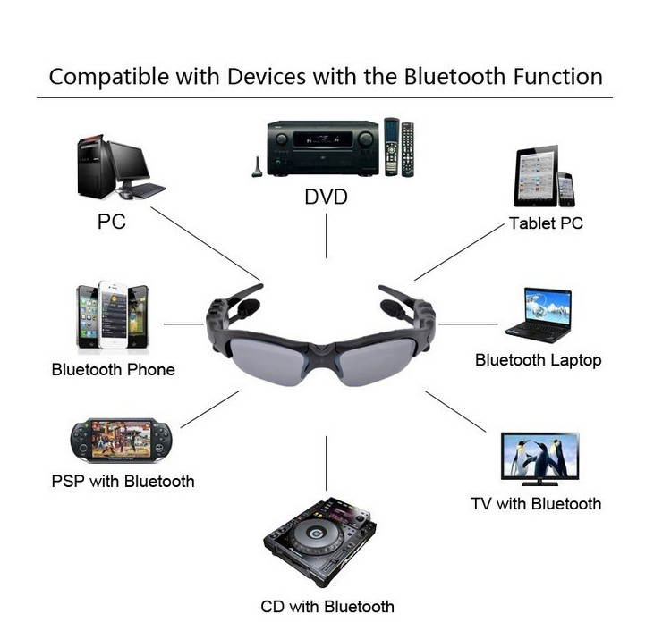 Wireless Flip-up Bluetooth Sunglasses Headset Stereo MP3 Music Glasses Earphone Headphone for Phone Hands-free / Tablet PC