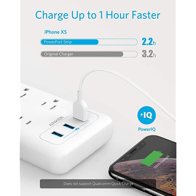 Protector Power Strip Anker 6 Outlet amp 3 PowerIQ USB Charging Ports USB Power Strip PowerPort Strip 6 with 66 Foot Long Extension Cord Flat Plug for Home Office and More 1280 Joule