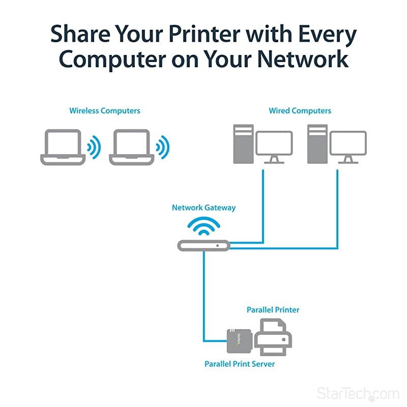 com 1Port 10100 Mbps Parallel Network Print Server Fast Centronics Ethernet Printer Server Adapter Windows 10 PM1115P2Beige