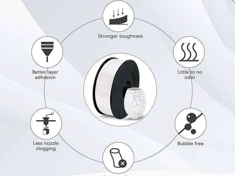 PLA 3D Printer Filament ,1.75mm with Dimensional Accuracy +/- 0.03mm,1 kg Spool,(2.2lbs),Fit Most 3D FDM Printer