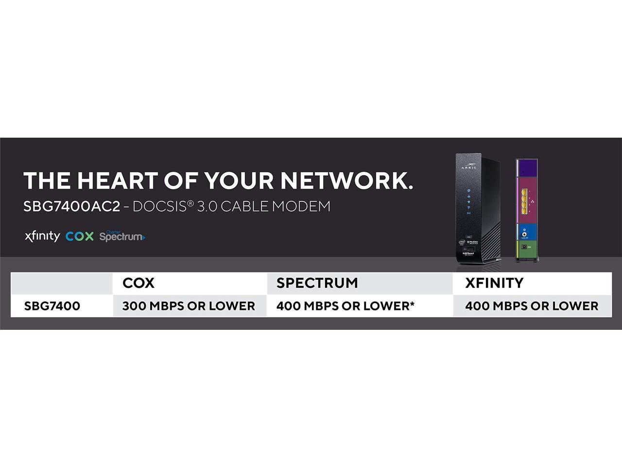 ARRIS SURFboard (24x8) DOCSIS 3.0 Cable Modem Plus AC2350 Dual Band Wi-Fi Router, approved for Cox Spectrum Xfinity & more SBG7400AC2