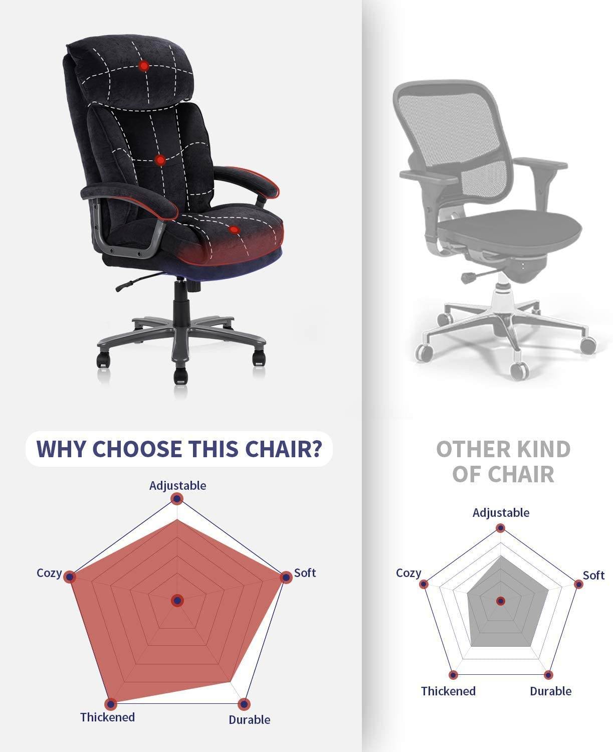 COLAMY Ergonomic Big and Tall Executive Office Chair with Upholstered Swivel 400lbs High Capacity Adjustable Height Thick Padding Headrest and Armrest for Home Office Black