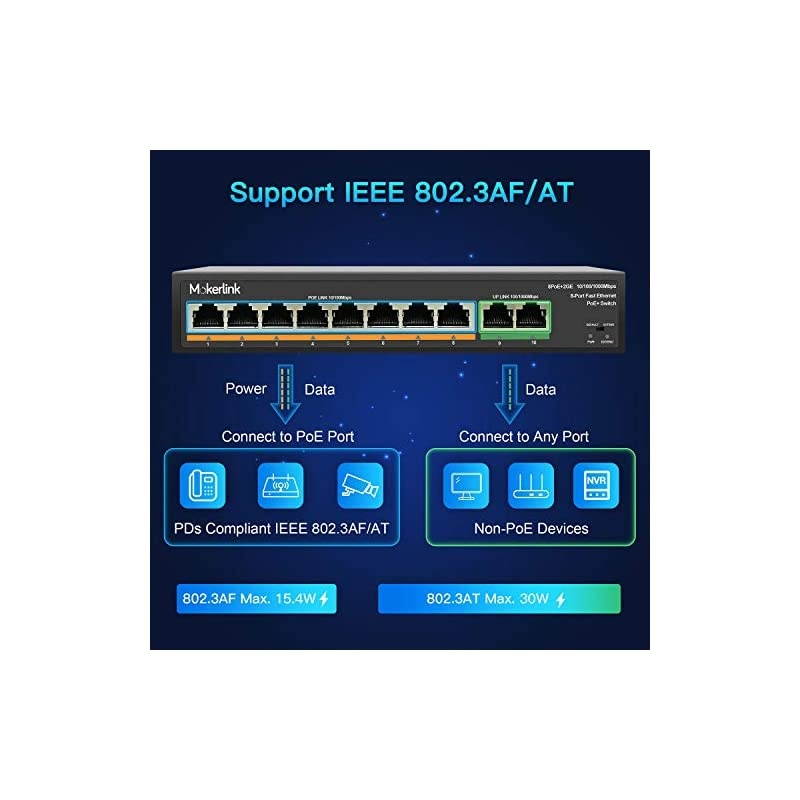 8 Port PoE Switch with 2 Gigabit Uplink 8023afat PoE+ 100Mbps 120W Builtin Power Extend to 250Meter Metal Plug amp Play